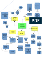 Mapa Conceptual Metodo Cientifico Resumen PDF