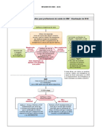 Resumo de HMC - Acls