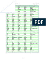 Irregular Verbs in English