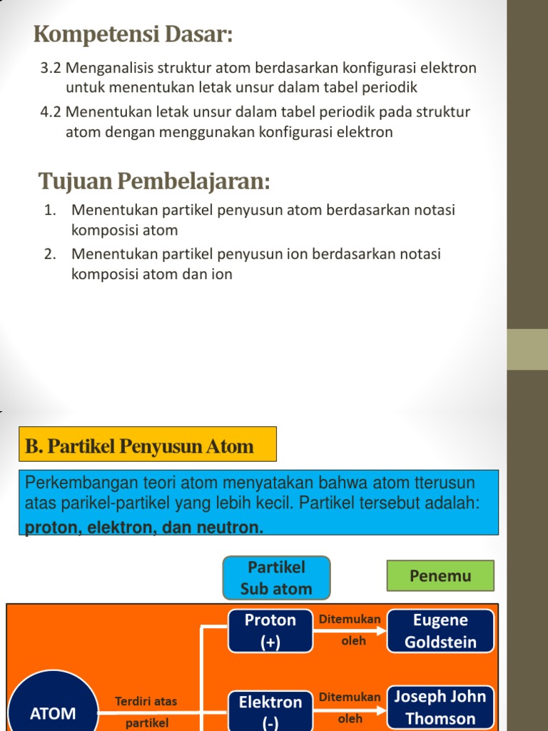 Partikel dasar penyusun atom terdiri atas proton neutron dan elektron