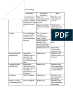 Comparison of The Grounds For Annulment