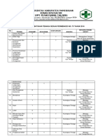 2.2.2 EP 1 (2) Bukti Analisis Kebutuhan Tenaga PKM Talang