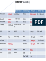 Laboratory Result Normal Value Laboratory Result Normal Value