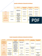 Cuadro_Comparativo_de_Modelos_de_Desarro.docx