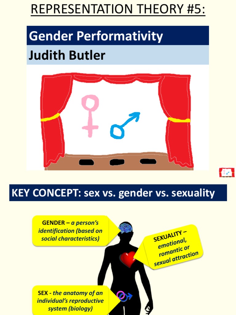 Understanding Butler's Gender Performativity | PDF | Gender | Gender ...