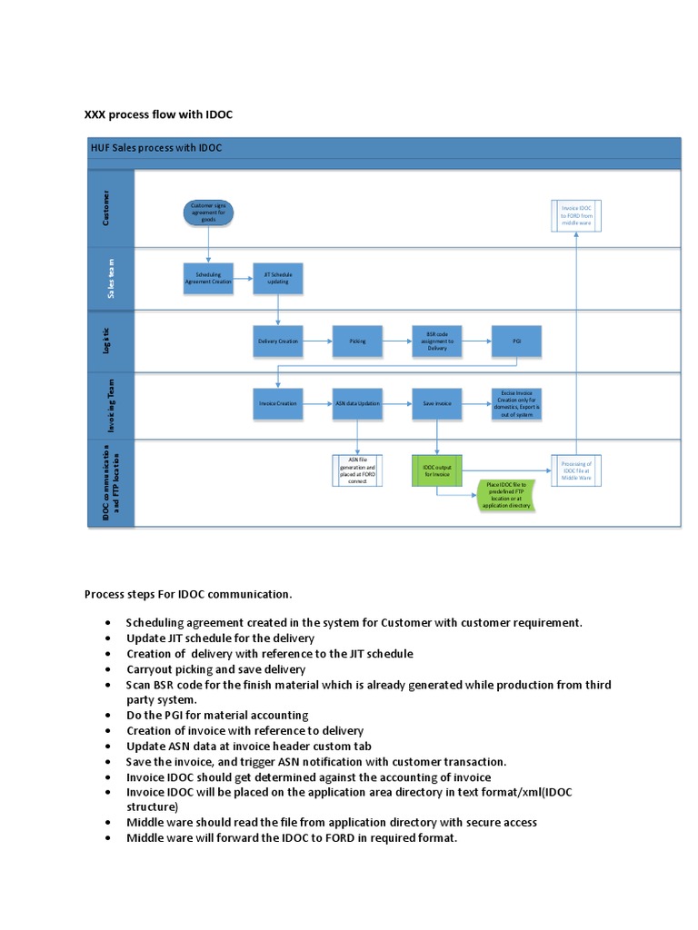 XXX Process Flow With IDOC | PDF | Invoice | Data Management