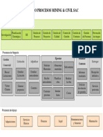 Mapa de Procesos Constructora