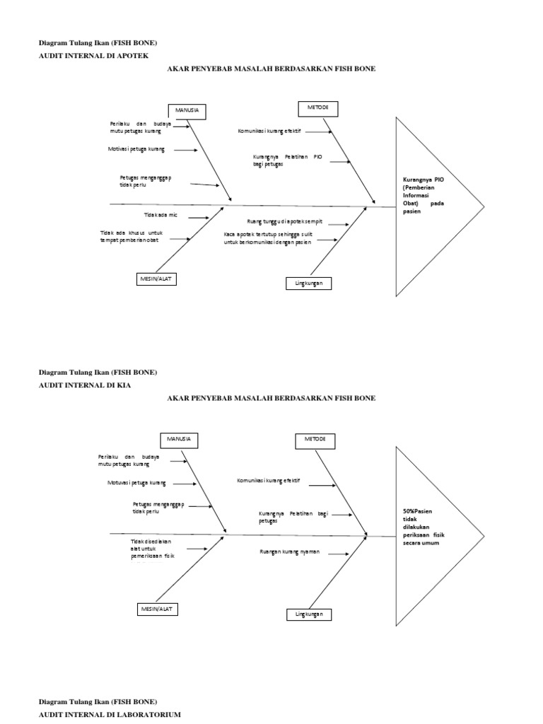 Diagram Tulang  Ikan  Ukgs Sd 36