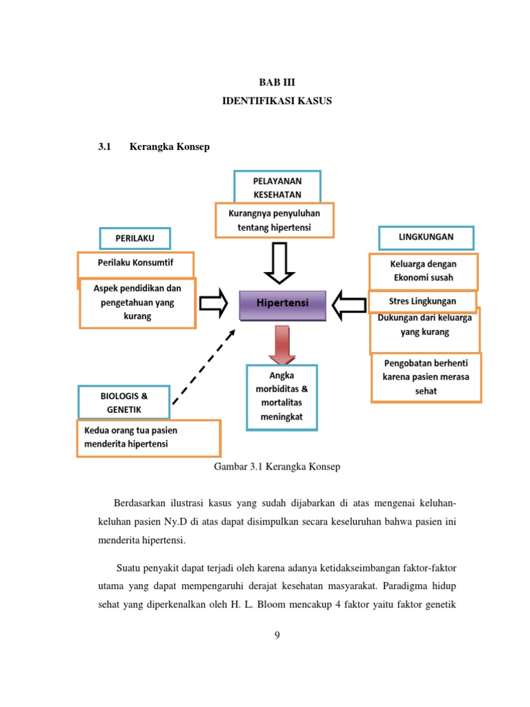 Kerangka Teori Hipertensi H.L. Blum | PDF