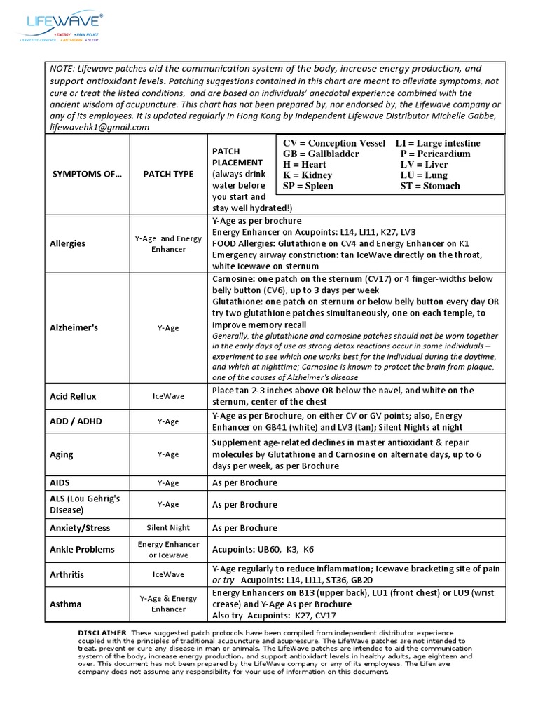 LifeWave Patch Placement Guide | PDF | Acupressure