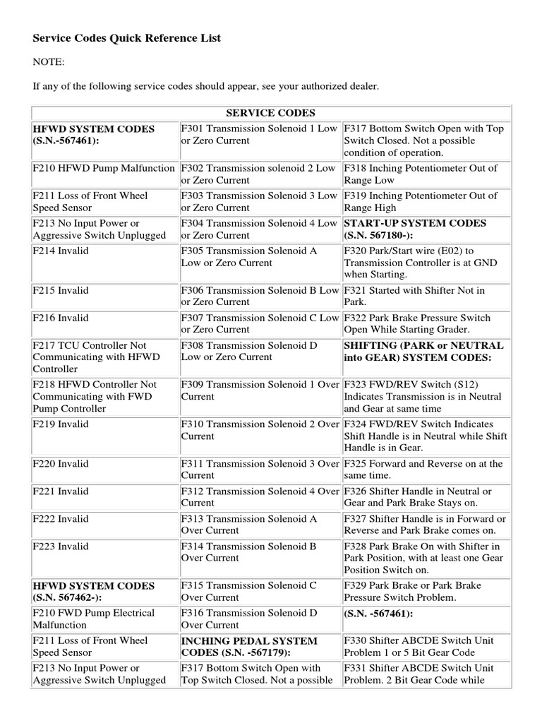 Service Codes Quick Reference List | Transmission (Mechanics) | Switch