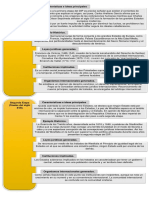 Cuadro Comparativo de Derecho Internacional Privado