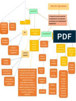 esquema desarrollo organizacional