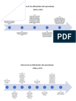 Linea de Tiempo de La Historia de Las Dificultades Del Aprendizaje