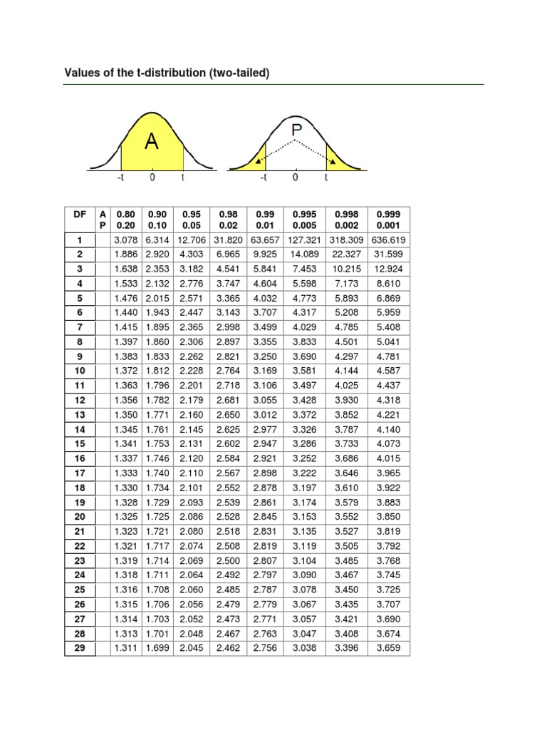 Z Table One Tailed Pdf Download