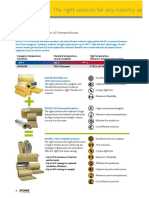 Mineral Wool for All Temperature