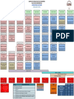 Malla Curricular Del Plan de Estudios de La Licenciatura en Actuaria 2014 MEFI PDF