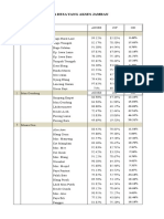 Data Desa Yang Akses Jamban