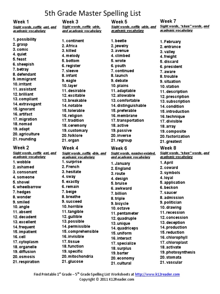 Fifth Grade Master Spelling Lists | Pdf