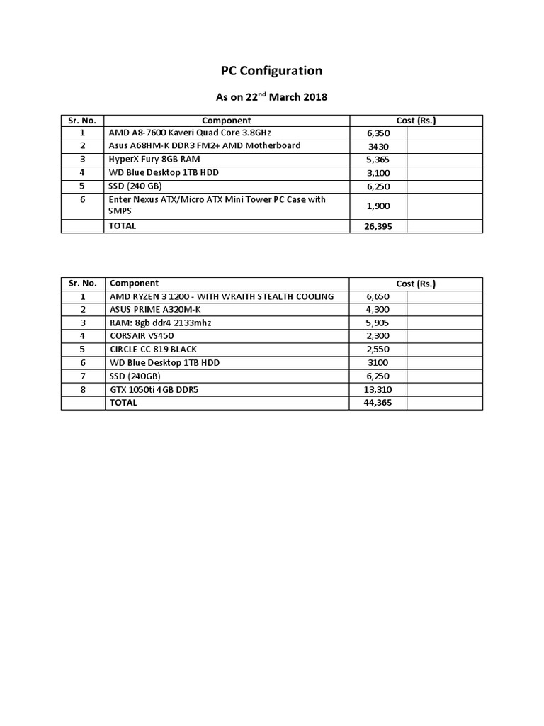 PC Configuration | PDF