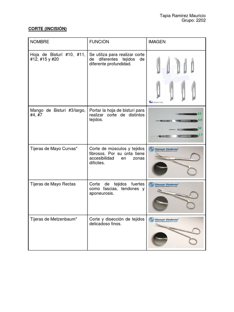 Material quirúrgico básico Cirugía Hemostasia