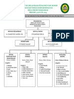 Struktur Organisasi Pengurus KM Rohis
