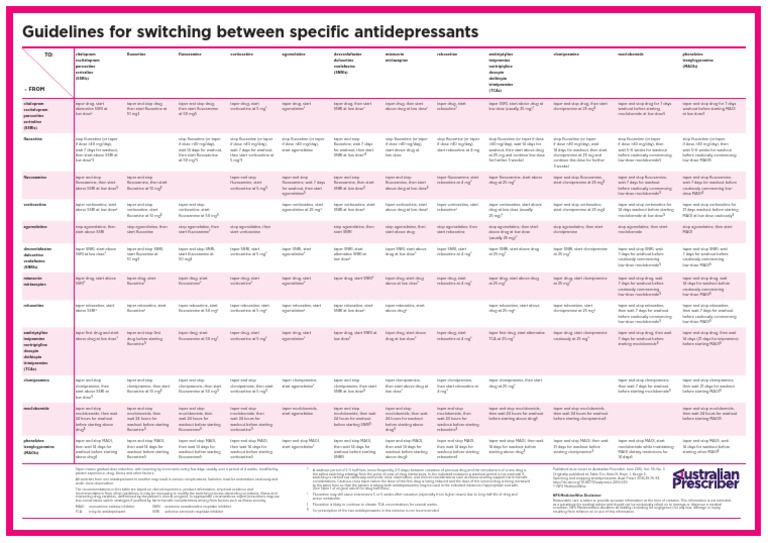 Guidelines Switching Antidepressants A3 PDF PDF Selective