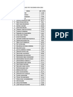 Daftar Siswa Lolos Viera