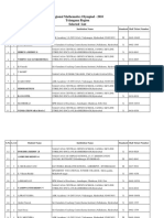 RMO 2010 Results Telangana PDF