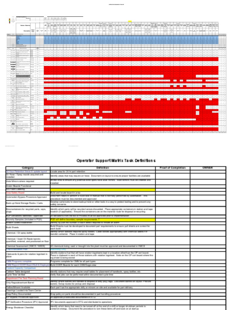 Operation Readiness Tracking Update | PDF