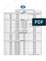 Daftar Alat Tambang (Kapasitas Dan Jumlah) : No. YBB Code Brand Type Original Capacity Status Bulldozer