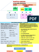 Gramática Quechua Adj. Pron.