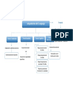 Mapa Conceptual