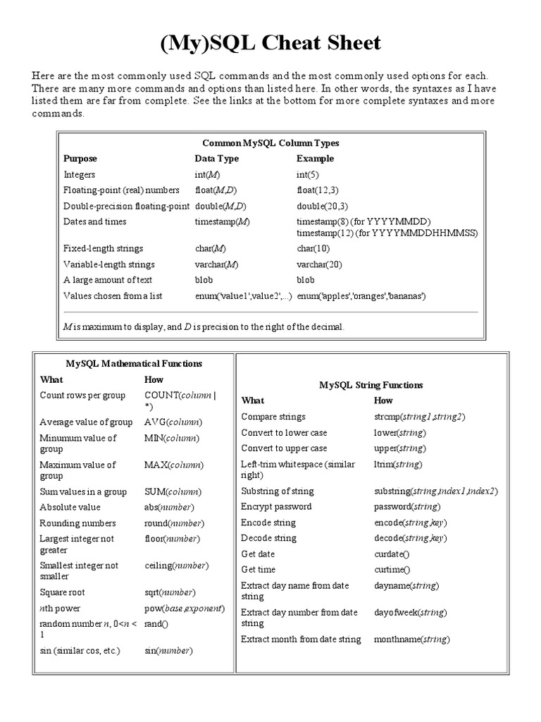 Mysql Cheat Sheet