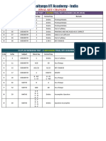 c3 Ipl Bi Weekend Test - 4 Mains Final Key Changes (16.09.2018)