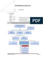 Data Potensi Pad