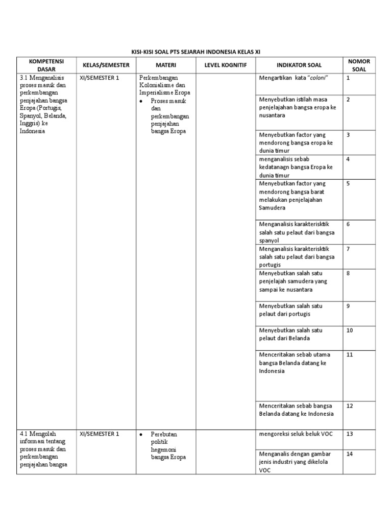 Kisi-kisi Sejarah Indonesia Kelas Xi