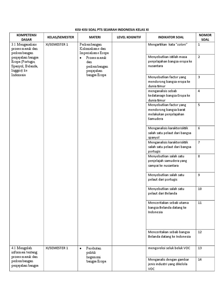 Soal Sejarah Kelas Xi Semester 1 Beserta Jawabannya - Ilmu Soal
