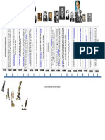 Línea Del Tiempo Del Microscopio