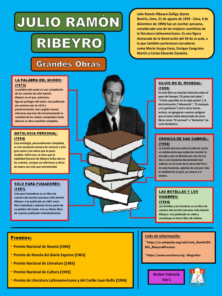 Julio Ramon Ribeyro | Ficción y literatura | Prueba gratuita de 30 días ...
