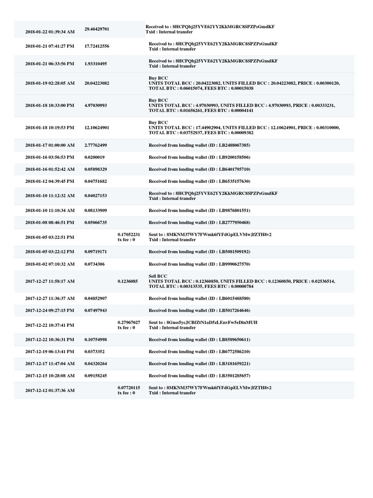 BCC Andri | PDF | Bitcoin | Currency