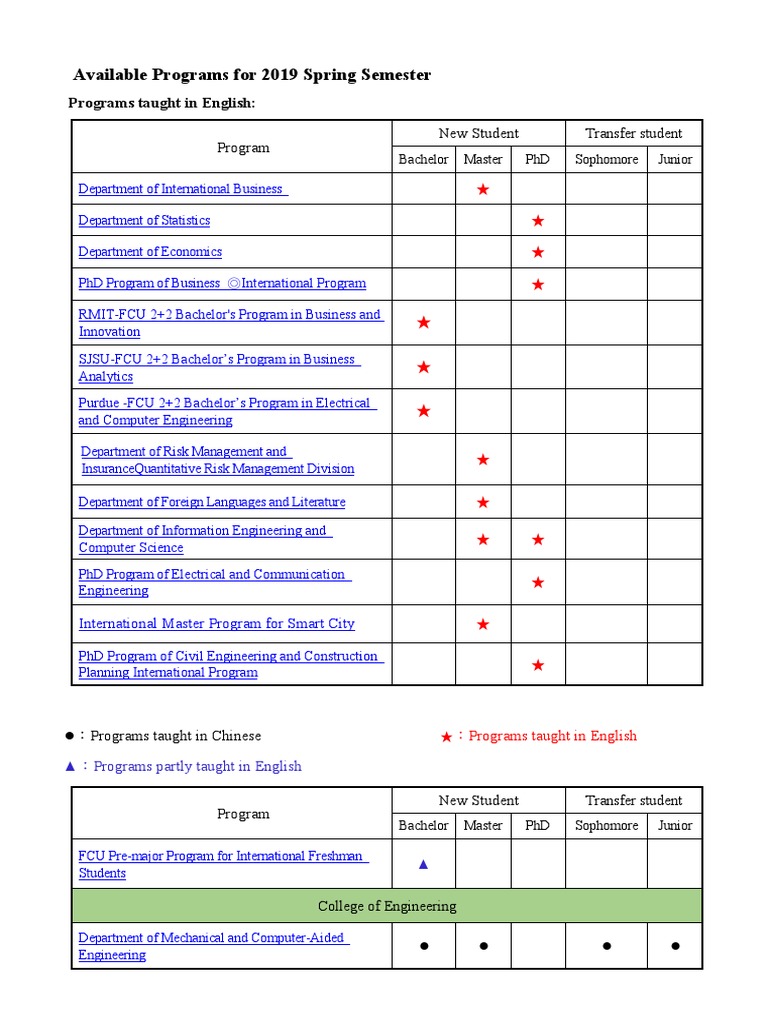2019 Spring Academic Programs | PDF | Engineering | Analytics