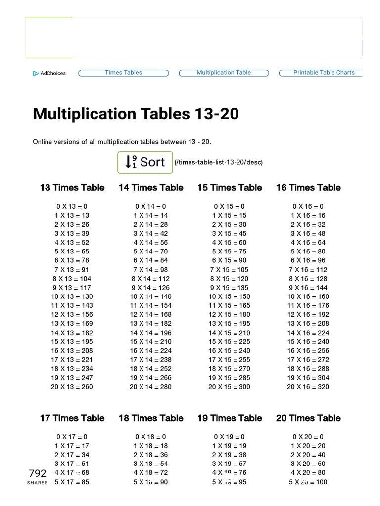 Multiplication Tables List Times Tables List Pdf Business