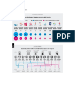 Infografia de Juegos Olimpicos