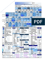 Vim Cheat Sheet For Programmers BNW