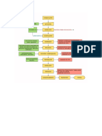 Diagrama de Flujo Corregido