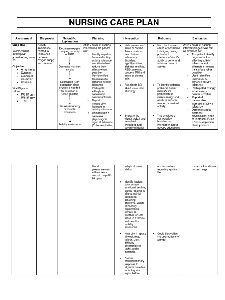 Nursing Care Plan: Assessment Diagnosis Scientific Explanation Planning ...