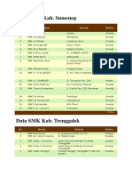 Data SMK Ka2