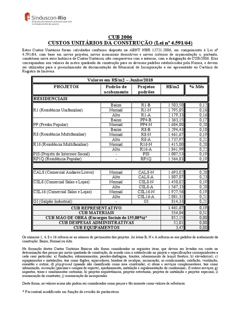 Cub PDF | PDF | Salário | Setor terciário da economia