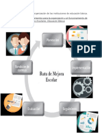 Mapa Mental de La Organización de Las Instituciones de Educación Básica